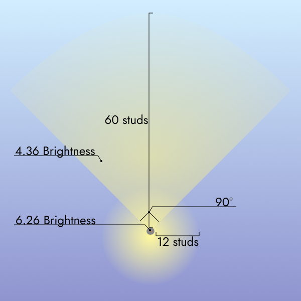 High Power Lantern Light Diagram