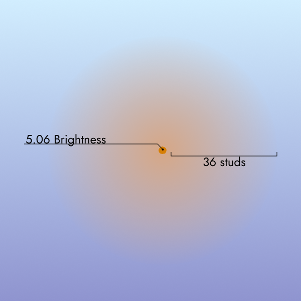 John O' Lantern Light Diagram