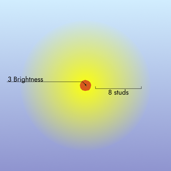 Lantern Light Diagram